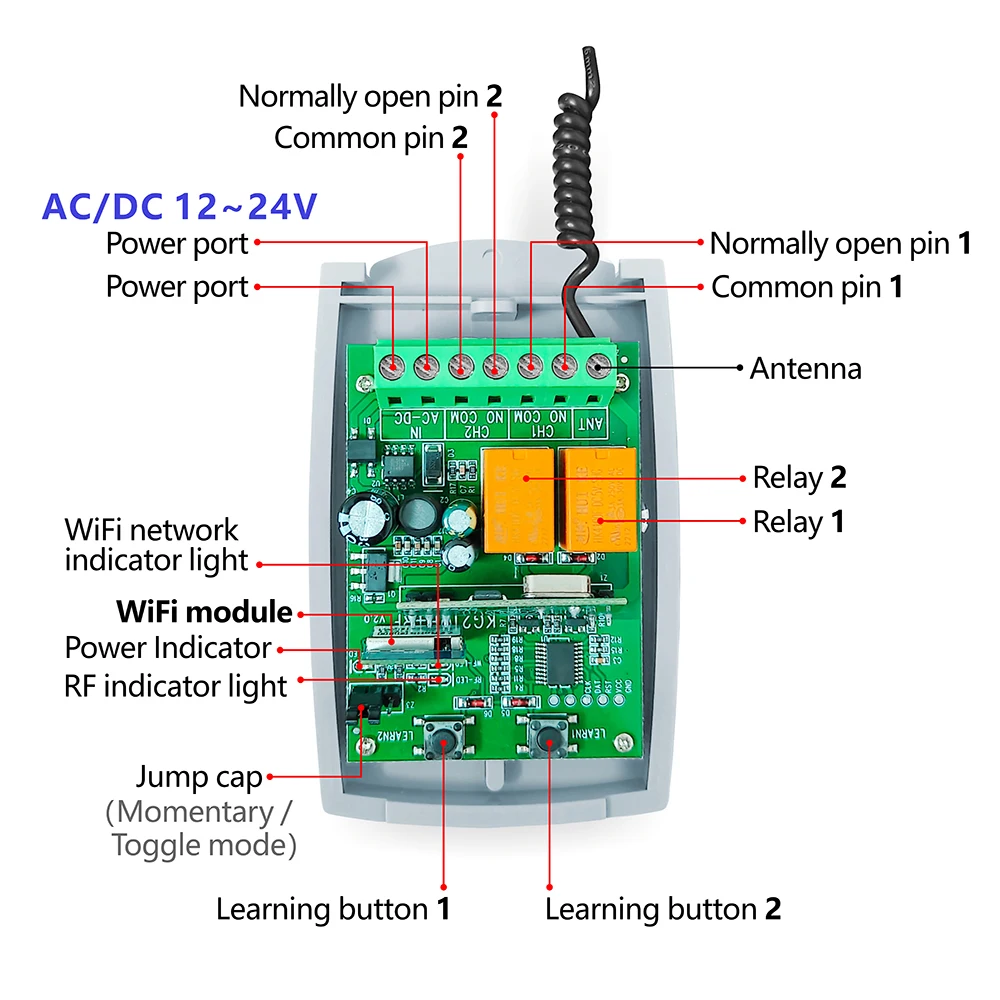 WiFi RF Garagepoort Schuifdeur - Diy Home Automation System recensie en prijs