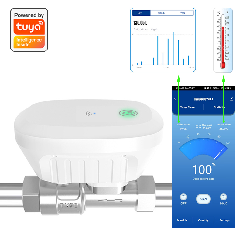 Tuya Smart WiFi Waterklep Wate - Home Automation Technology recensie en prijs